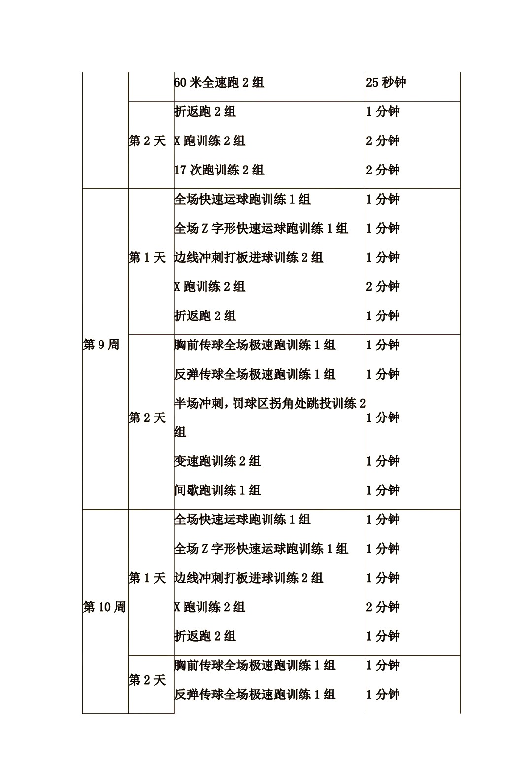 业余爱好者如何系统地学习篮球技能_2